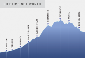 net worth chart